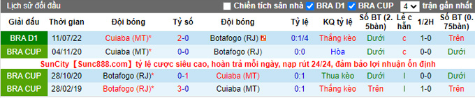 Soi kèo tài xỉu Botafogo vs Cuiaba hôm nay, 5h ngày 2/11 - Ảnh 4