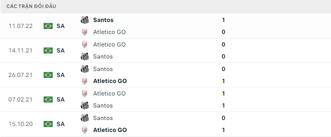 Nhận định, soi kèo Atletico GO vs Santos, 5h ngày 3/11 - Ảnh 2