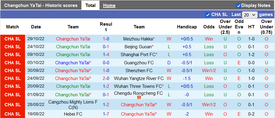 Nhận định, soi kèo Changchun YaTai vs Shanghai Shenhua, 14h30 ngày 3/11 - Ảnh 1