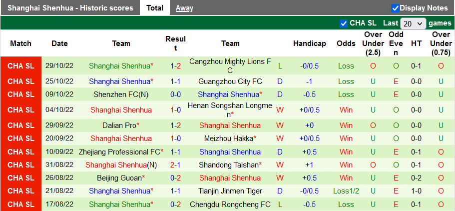 Nhận định, soi kèo Changchun YaTai vs Shanghai Shenhua, 14h30 ngày 3/11 - Ảnh 2