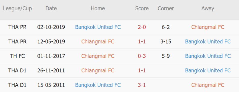 Nhận định, soi kèo Chiangmai vs Bangkok, 18h ngày 2/11 - Ảnh 3
