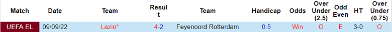 Nhận định, soi kèo Feyenoord vs Lazio, 0h45 ngày 4/11 - Ảnh 3