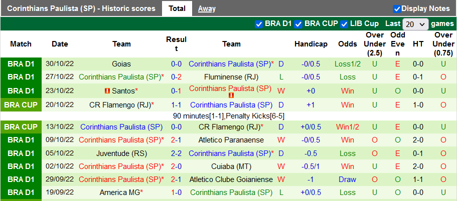 Nhận định, soi kèo Flamengo vs Corinthians, 7h30 ngày 3/11 - Ảnh 2