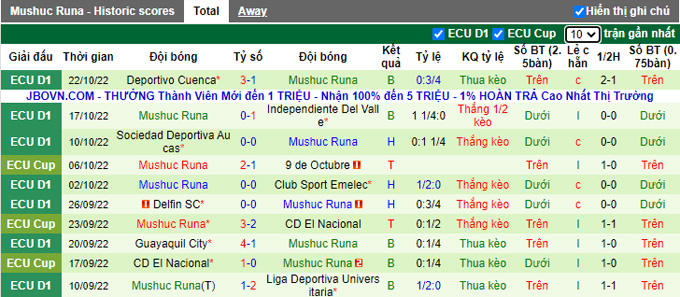 Nhận định, soi kèo Independiente del Valle vs Mushuc Runa, 7h ngày 3/11 - Ảnh 2