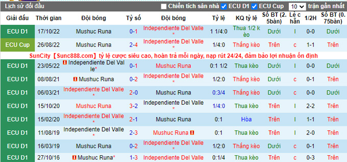 Nhận định, soi kèo Independiente del Valle vs Mushuc Runa, 7h ngày 3/11 - Ảnh 3
