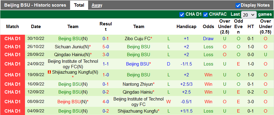 Nhận định, soi kèo Kunshan vs Beijing Sport, 14h ngày 3/11 - Ảnh 2