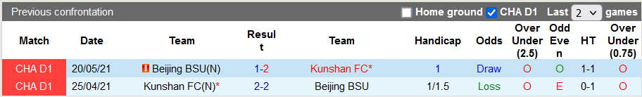 Nhận định, soi kèo Kunshan vs Beijing Sport, 14h ngày 3/11 - Ảnh 3