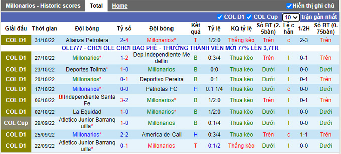 Nhận định, soi kèo Millonarios vs Barranquilla, 8h ngày 3/11 - Ảnh 1