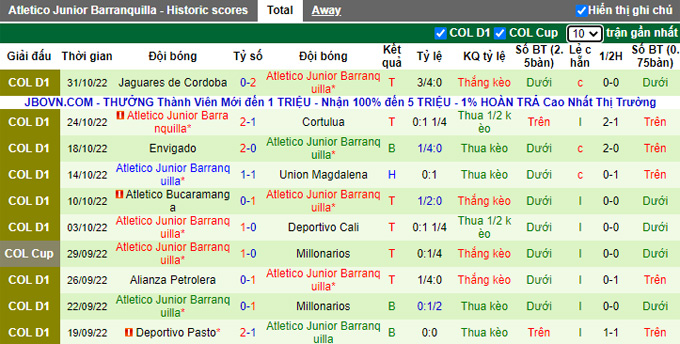 Nhận định, soi kèo Millonarios vs Barranquilla, 8h ngày 3/11 - Ảnh 2