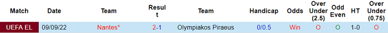 Nhận định, soi kèo Olympiakos vs Nantes, 0h45 ngày 4/11 - Ảnh 3
