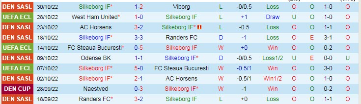 Nhận định, soi kèo Silkeborg vs Anderlecht, 3h ngày 4/11 - Ảnh 1