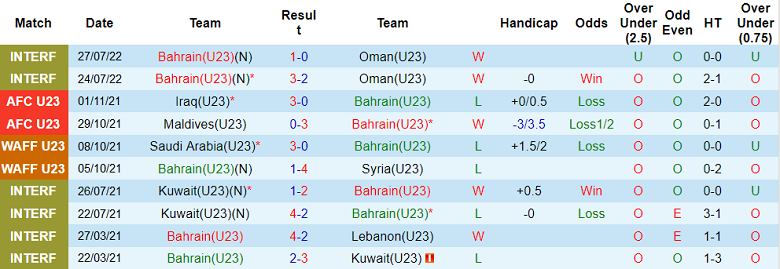 Nhận định, soi kèo U23 Bahrain vs U23 Syria, 1h ngày 4/11 - Ảnh 1