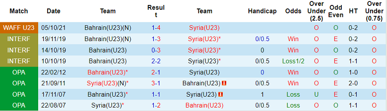 Nhận định, soi kèo U23 Bahrain vs U23 Syria, 1h ngày 4/11 - Ảnh 3