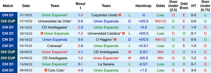 Nhận định, soi kèo Unión Española vs Univ de Chile, 5h00 ngày 3/11 - Ảnh 1
