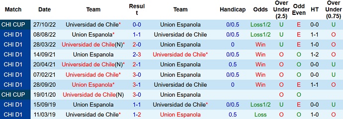 Nhận định, soi kèo Unión Española vs Univ de Chile, 5h00 ngày 3/11 - Ảnh 3