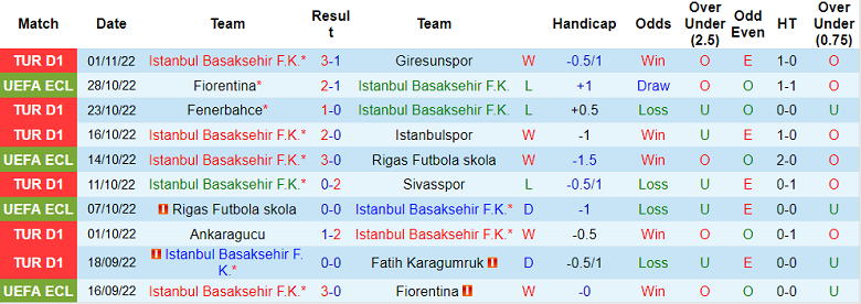 Phân tích kèo hiệp 1 Istanbul vs Hearts, 22h30 ngày 3/11 - Ảnh 1