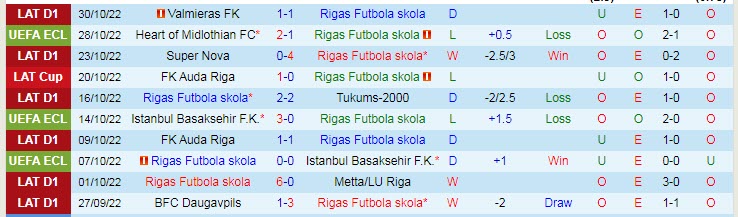 Phân tích kèo hiệp 1 Rigas vs Fiorentina, 22h30 ngày 3/11 - Ảnh 1