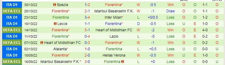 Phân tích kèo hiệp 1 Rigas vs Fiorentina, 22h30 ngày 3/11 - Ảnh 2