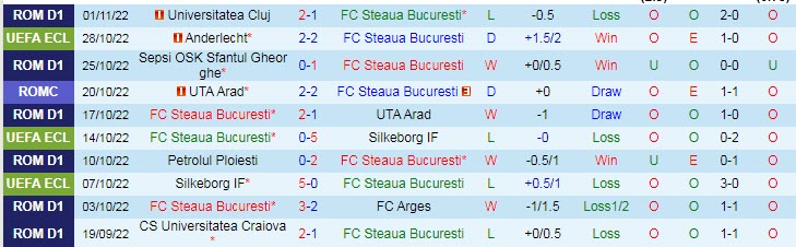 Phân tích kèo hiệp 1 Steaua Bucuresti vs West Ham, 3h ngày 4/11 - Ảnh 1