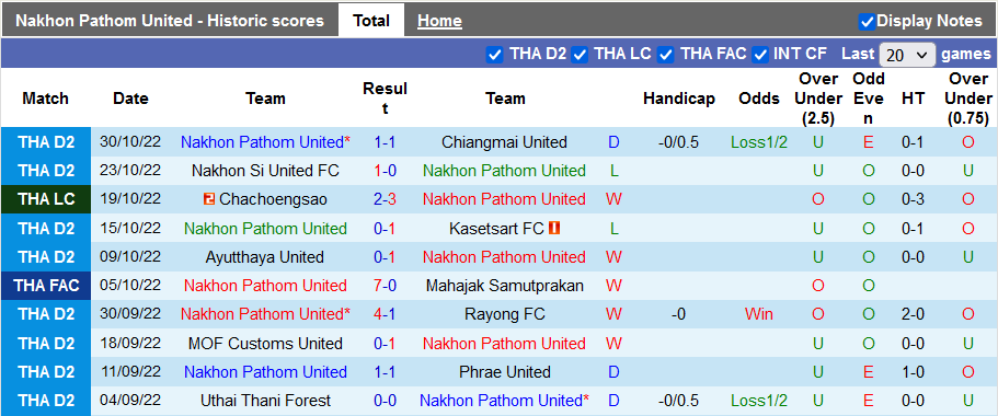 Soi kèo, dự đoán Macao Pathom vs Chonburi, 18h ngày 2/11 - Ảnh 1