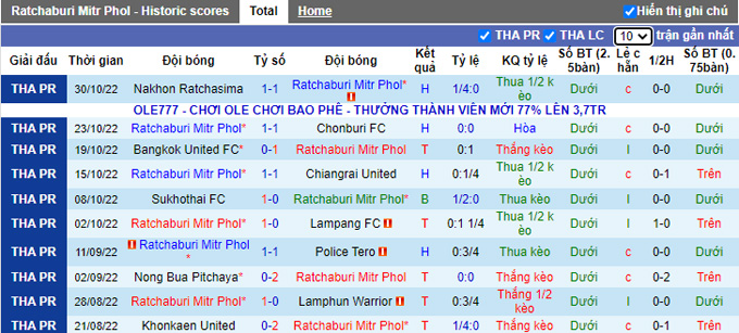 Soi kèo, dự đoán Macao Ratchaburi vs Warin Chamrap, 18h ngày 2/11 - Ảnh 1