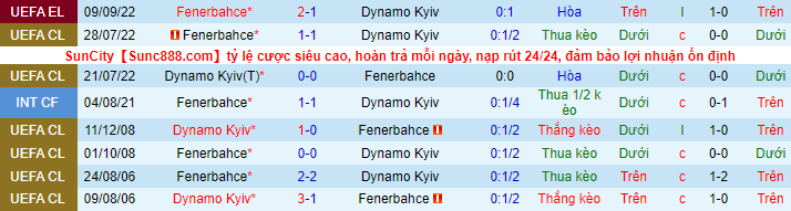 Soi kèo tài xỉu Dynamo Kiev vs Fenerbahce hôm nay, 3h ngày 4/11 - Ảnh 1