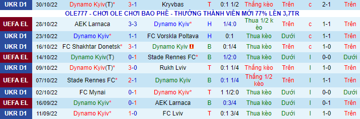Soi kèo tài xỉu Dynamo Kiev vs Fenerbahce hôm nay, 3h ngày 4/11 - Ảnh 2