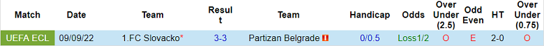 Soi kèo tài xỉu Partizan vs Slovacko hôm nay, 3h ngày 4/11 - Ảnh 3