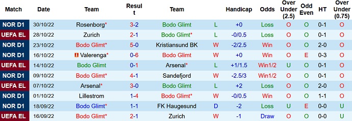 Nhận định, soi kèo Bodo/Glimt vs PSV, 3h00 ngày 4/11 - Ảnh 1