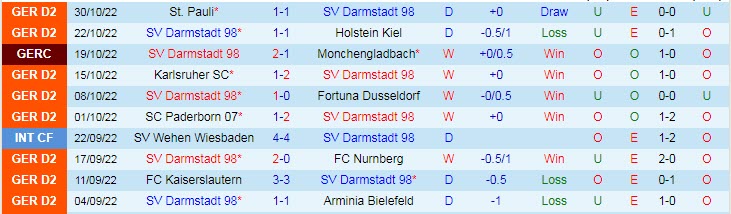 Nhận định, soi kèo Darmstadt vs Hannover, 0h30 ngày 5/11 - Ảnh 1