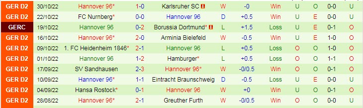 Nhận định, soi kèo Darmstadt vs Hannover, 0h30 ngày 5/11 - Ảnh 2