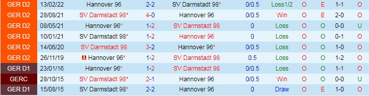 Nhận định, soi kèo Darmstadt vs Hannover, 0h30 ngày 5/11 - Ảnh 3