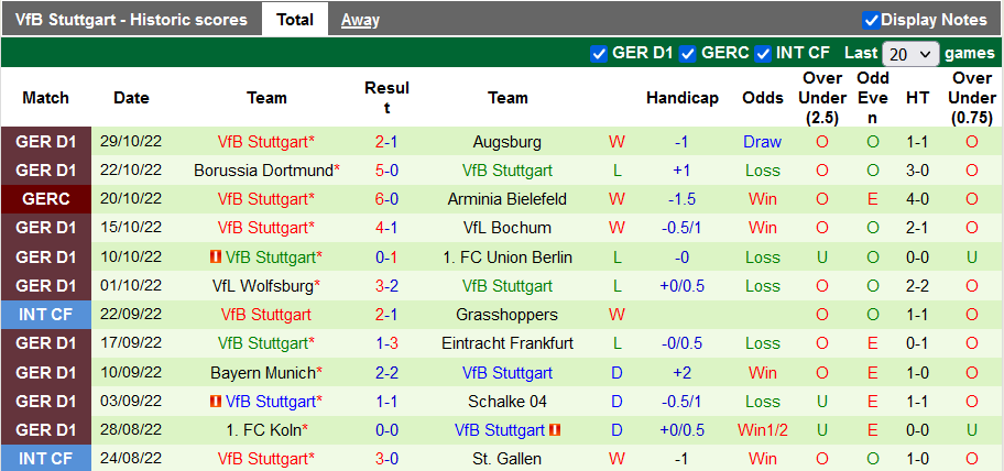 Nhận định, soi kèo Gladbach vs Stuttgart, 2h30 ngày 5/11 - Ảnh 2