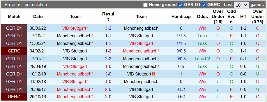 Nhận định, soi kèo Gladbach vs Stuttgart, 2h30 ngày 5/11 - Ảnh 3
