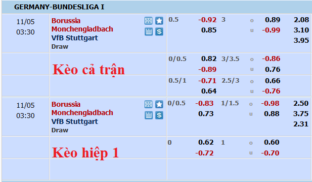Nhận định, soi kèo Gladbach vs Stuttgart, 2h30 ngày 5/11 - Ảnh 5