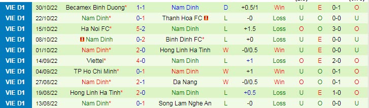 Nhận định, soi kèo HAGL vs Nam Định, 18h ngày 4/11 - Ảnh 2