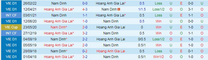 Nhận định, soi kèo HAGL vs Nam Định, 18h ngày 4/11 - Ảnh 3