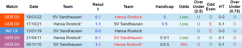 Nhận định, soi kèo Hansa Rostock vs Sandhausen, 0h30 ngày 5/11 - Ảnh 3