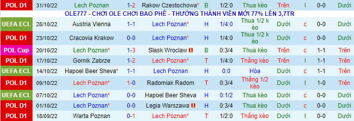 Nhận định, soi kèo Lech Poznan vs Villarreal, 3h ngày 4/11 - Ảnh 2