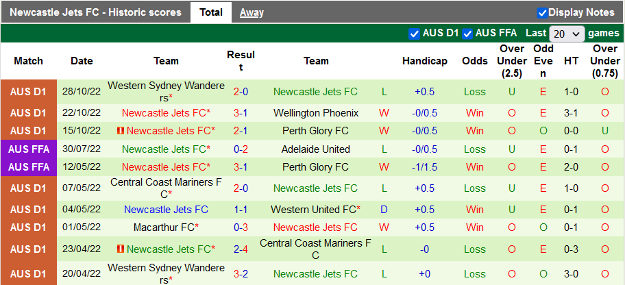 Nhận định, soi kèo Melbourne Victory vs Newcastle Jets, 15h45 ngày 4/11 - Ảnh 2