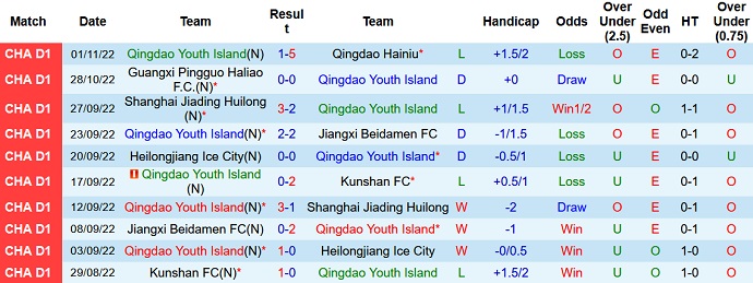 Nhận định, soi kèo Qingdao Youth vs Beijing BIT, 13h30 ngày 4/11 - Ảnh 1