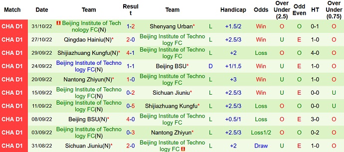 Nhận định, soi kèo Qingdao Youth vs Beijing BIT, 13h30 ngày 4/11 - Ảnh 2