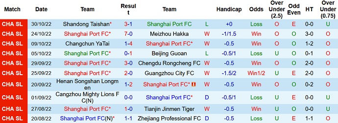 Nhận định, soi kèo Shanghai Port vs Dalian Pro, 16h30 ngày 4/11 - Ảnh 1