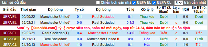 Nhận định, soi kèo Sociedad vs MU, 0h45 ngày 4/11 - Ảnh 3