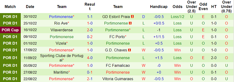 Nhận định, soi kèo Vicente vs Portimonense, 3h15 ngày 5/11 - Ảnh 2