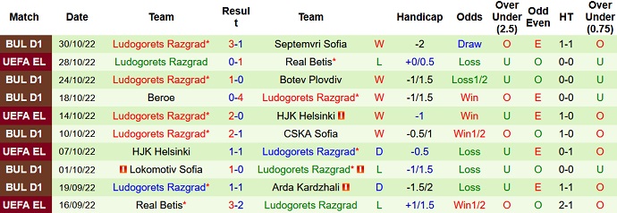 Phân tích kèo hiệp 1 Roma vs Ludogorets, 3h00 ngày 4/11 - Ảnh 2