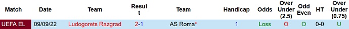 Phân tích kèo hiệp 1 Roma vs Ludogorets, 3h00 ngày 4/11 - Ảnh 3