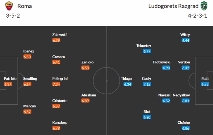 Phân tích kèo hiệp 1 Roma vs Ludogorets, 3h00 ngày 4/11 - Ảnh 5