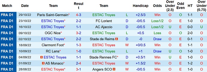 Phân tích kèo hiệp 1 Troyes vs Auxerre, 3h00 ngày 5/11 - Ảnh 1