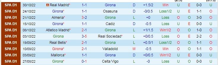 Soi bảng vị score Girona vs Bilbao, 3h ngày 5/11 - Ảnh 2